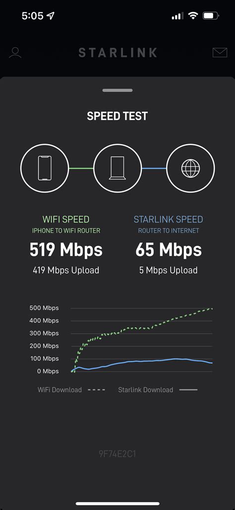 starlink speed test